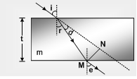 1582_Refraction Through a Glass Slab.png